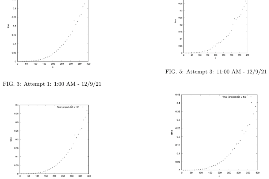 Analysis and Application of Cholesky’s Factorization